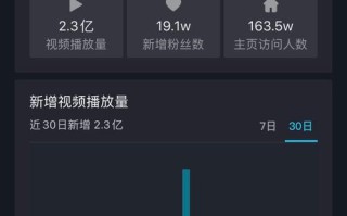 抖音1元一万赞自助下单平台靠谱吗？