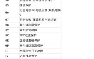 格力P3故障原因有哪些？