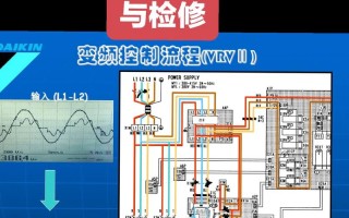 大金多联机e2故障怎么办？