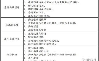 压缩机故障检修措施