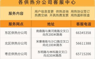 彬县暖气公司客服电话是多少？暖气故障报修或费用咨询该联系哪个号码？
