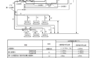 Hitachi空调维修电话是多少？