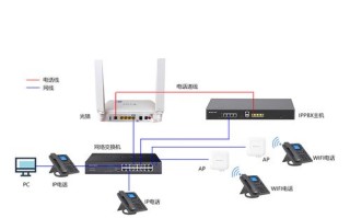 pc话机和ip话机有什么区别