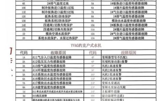 中央空调的一般故障