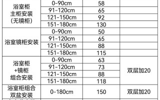 万师傅安装服务价格是多少？