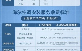 福建海尔售后电话是多少？