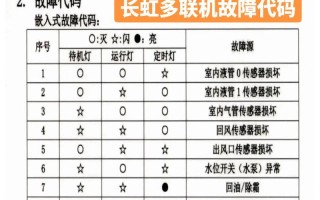 长虹刷机电话代码是什么？