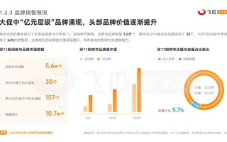 低价策略如何借力粉丝自助平台？