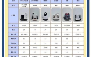 洗衣机清洗电话是多少？