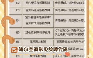 海尔空调坏了？鹿泉故障电话多少？