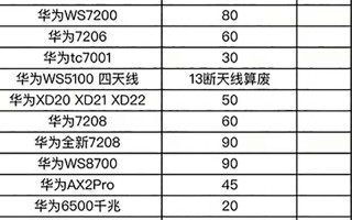 路由器外壳多少钱一吨