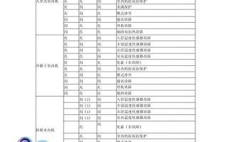 多联机空调故障灯亮，咋办？