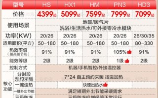 海尔壁挂炉客服电话是多少？