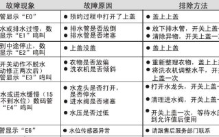 小神童洗衣机e2是什么故障怎么维修