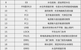 海尔400故障码是什么意思？