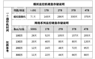 点歌系统硬盘最大支持多大容量？