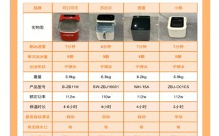 制冰机维修费用一般是多少？