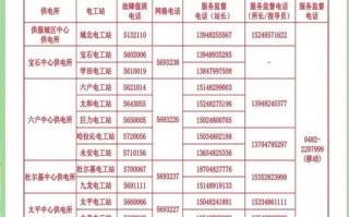 深圳电话报修电话是多少？