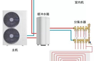 上海约克售后服务电话是多少？