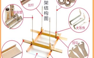 铝扣板龙骨切割有何技巧？