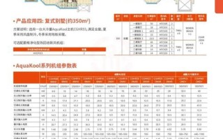 特灵空调400客服电话是多少？