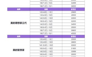 美的氟一个压多少钱