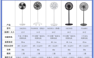 一个美的风扇邮寄多少钱