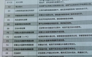 燃气壁挂炉A2故障怎么解决？