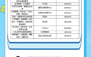 服务电话怎么查？