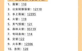 固定电话报修电话是多少？