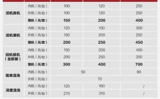 灵宝格力空调售后电话是多少？