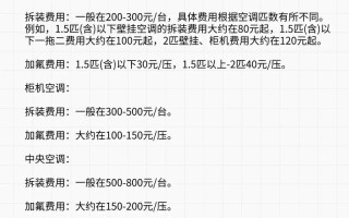 空调拆洗多少钱？深度清洗要额外收费吗？