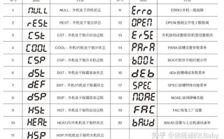 麦克维尔EC故障怎么排查维修？