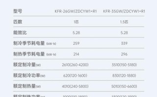 长虹空调金华售后电话是多少？