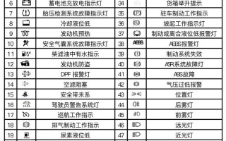 福田空调故障代码全解析，常见代码含义、排查方法及解决指南，你get了吗？