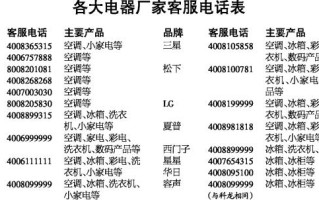 三星电视机客服电话是多少？