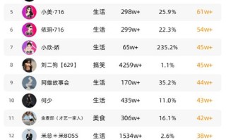 抖音涨粉自助秒到账？安全靠谱吗？