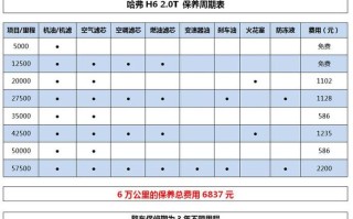 西安哈佛保养电话是多少？