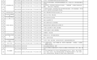 绵阳电话维修电话是多少？