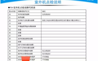 美的空调故障码83是什么意思？