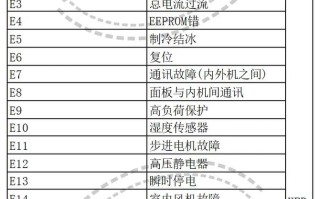 海尔空调故障F9是什么原因？