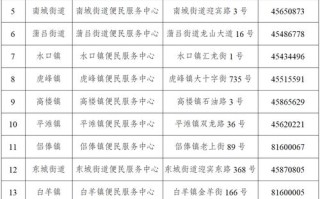 铜梁有线客服电话是多少？