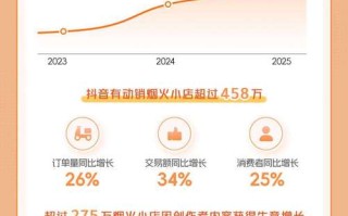 抖音24小时涨粉，粉丝能稳住吗？