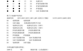 电磁炉e2故障代码是什么意思？