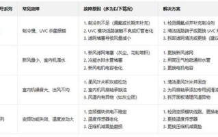 TCL空调24小时服务电话是多少？