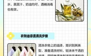 刷完乳胶漆后，如何正确养护才能避免开裂、掉色？