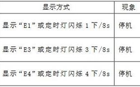 澳柯玛空调故障03是什么问题？