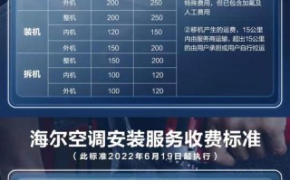 海尔空调安装电话是多少？