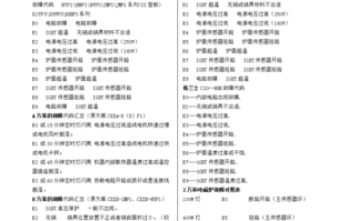 电磁炉ec故障代码