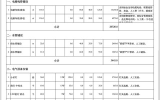 改水管师傅费用多少？